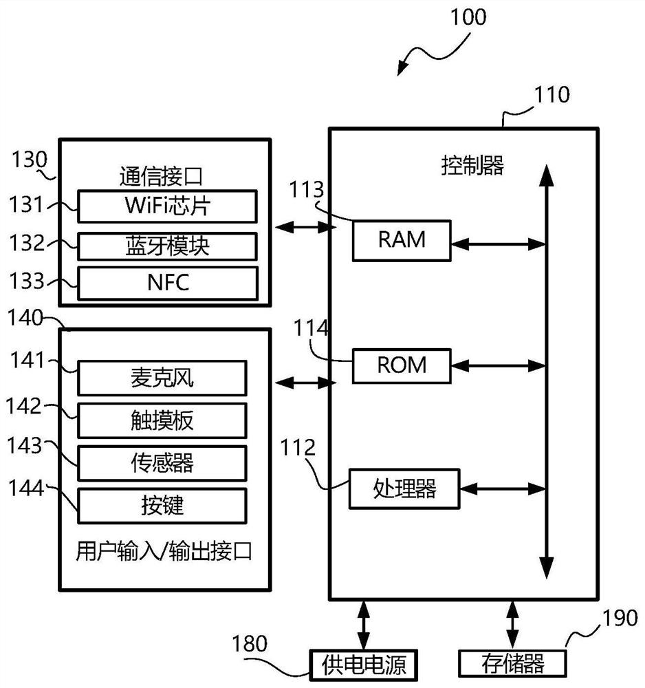 Display equipment and method for automatically monitoring network states