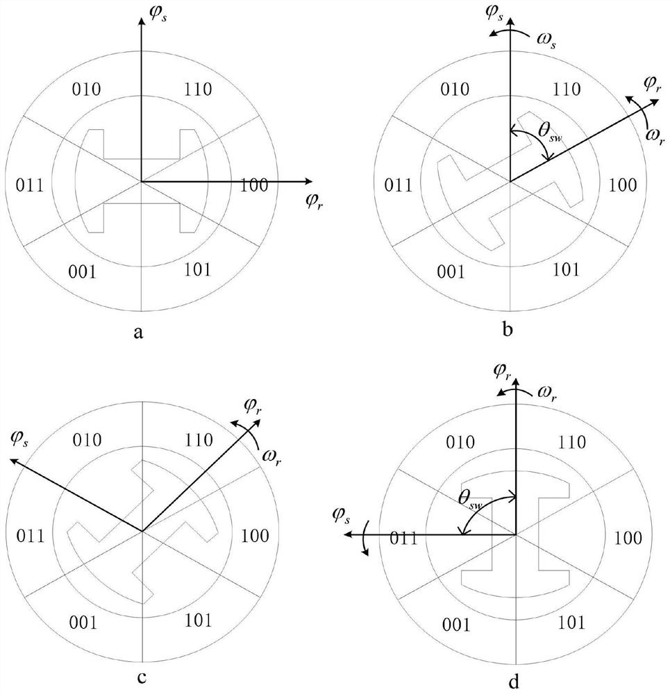 Control Method of Permanent Magnet Synchronous Motor Based on Hall Position Sensor