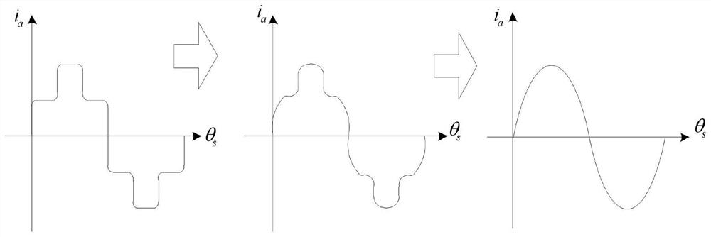 Control Method of Permanent Magnet Synchronous Motor Based on Hall Position Sensor