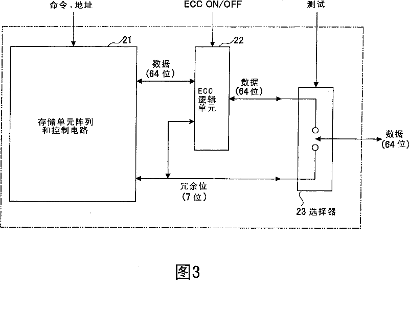 Redundancy-function-equipped semiconductor memory device made from ecc memory