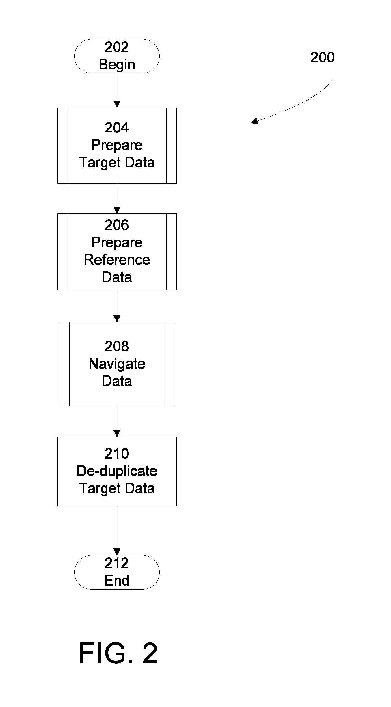 System and Method for Identifying Locations Within Data