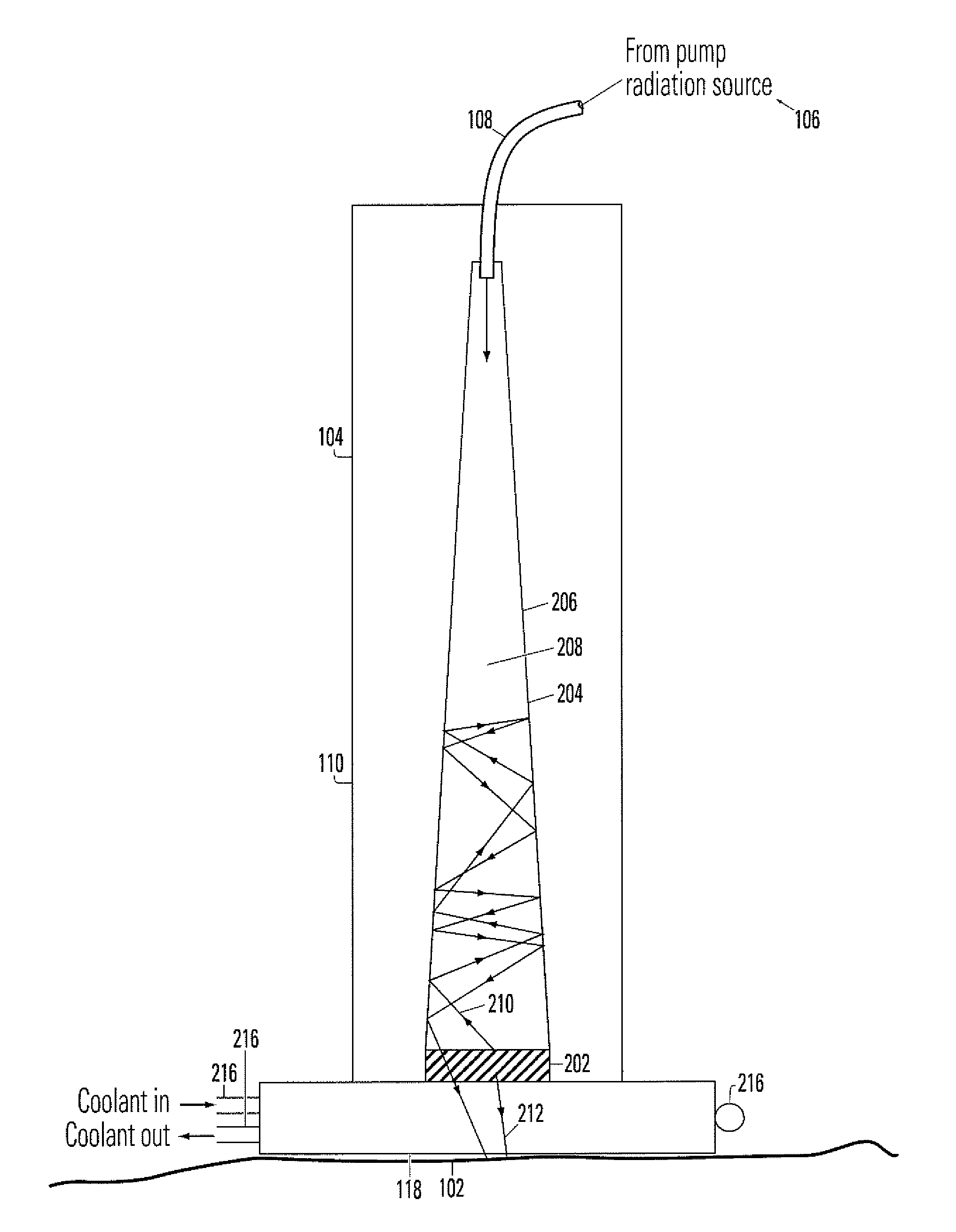 Device for irradiating tissue