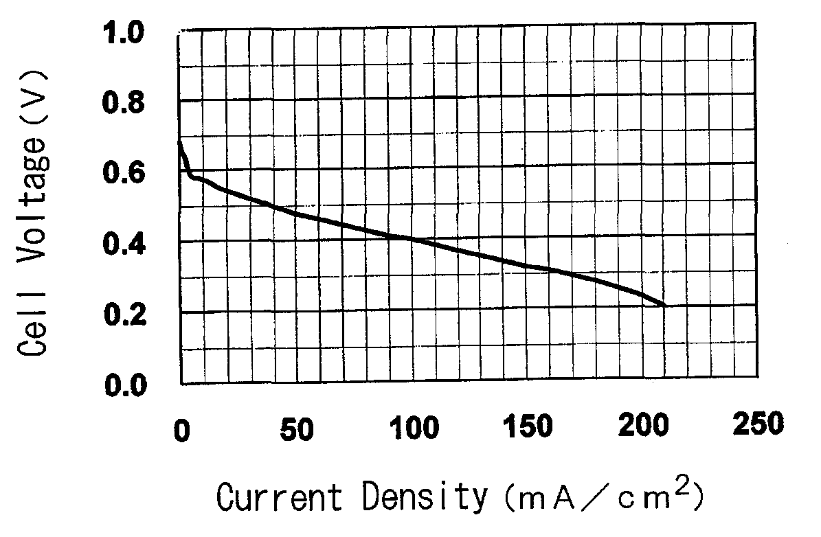 Polyelectrolyte film, film-electrode assembly, and solid-polymer-type fuel cell