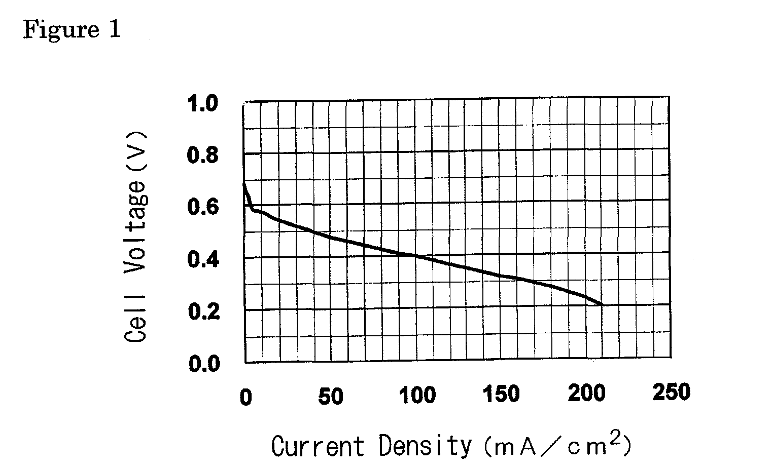 Polyelectrolyte film, film-electrode assembly, and solid-polymer-type fuel cell