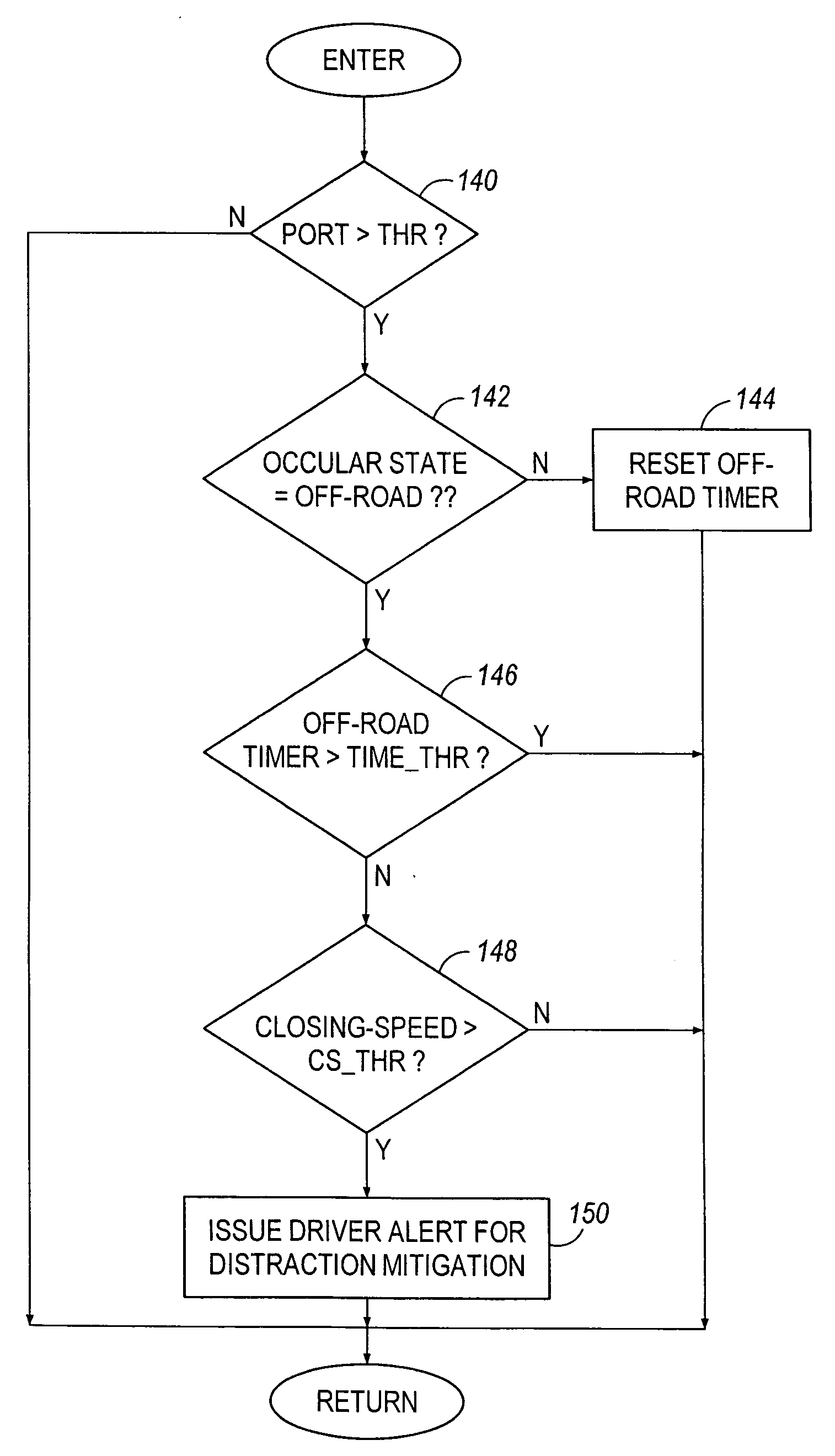 Method of mitigating driver distraction