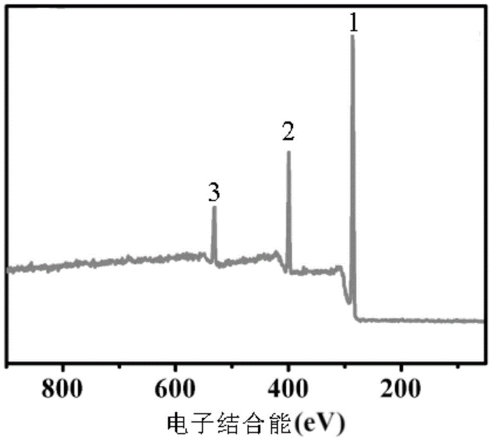 A method for adsorbing polyethyleneimine on carbon fiber surface in supercritical methanol