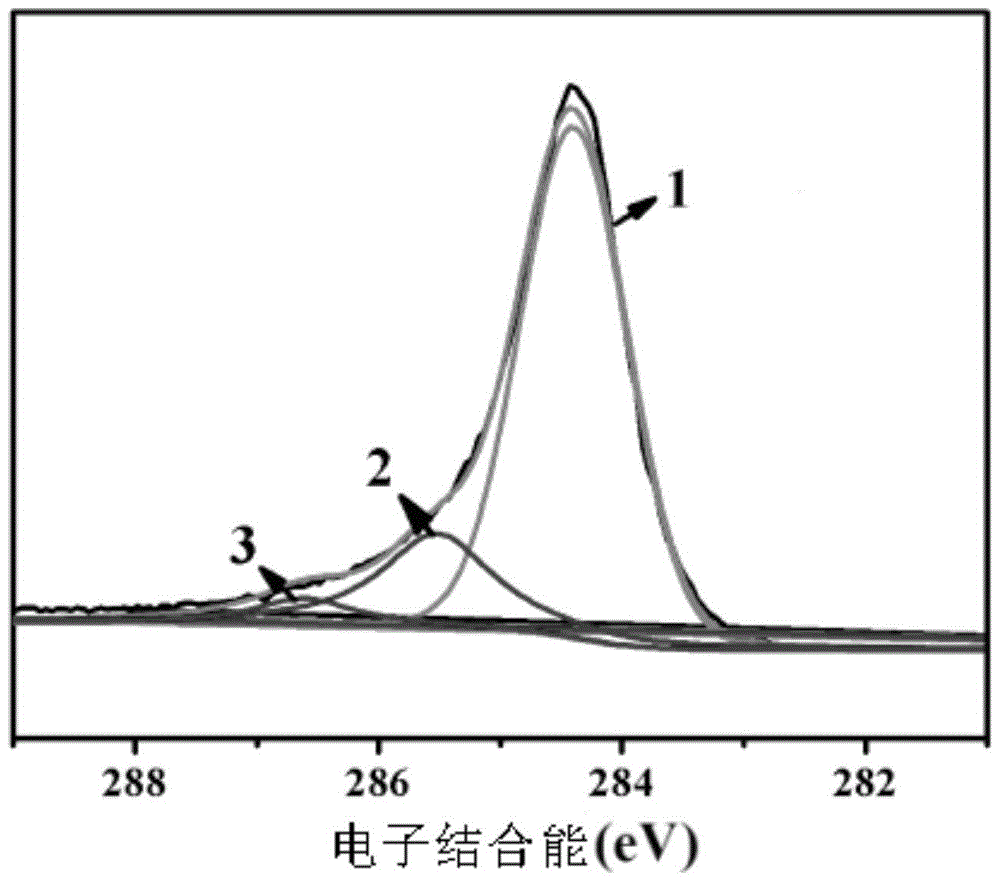 A method for adsorbing polyethyleneimine on carbon fiber surface in supercritical methanol