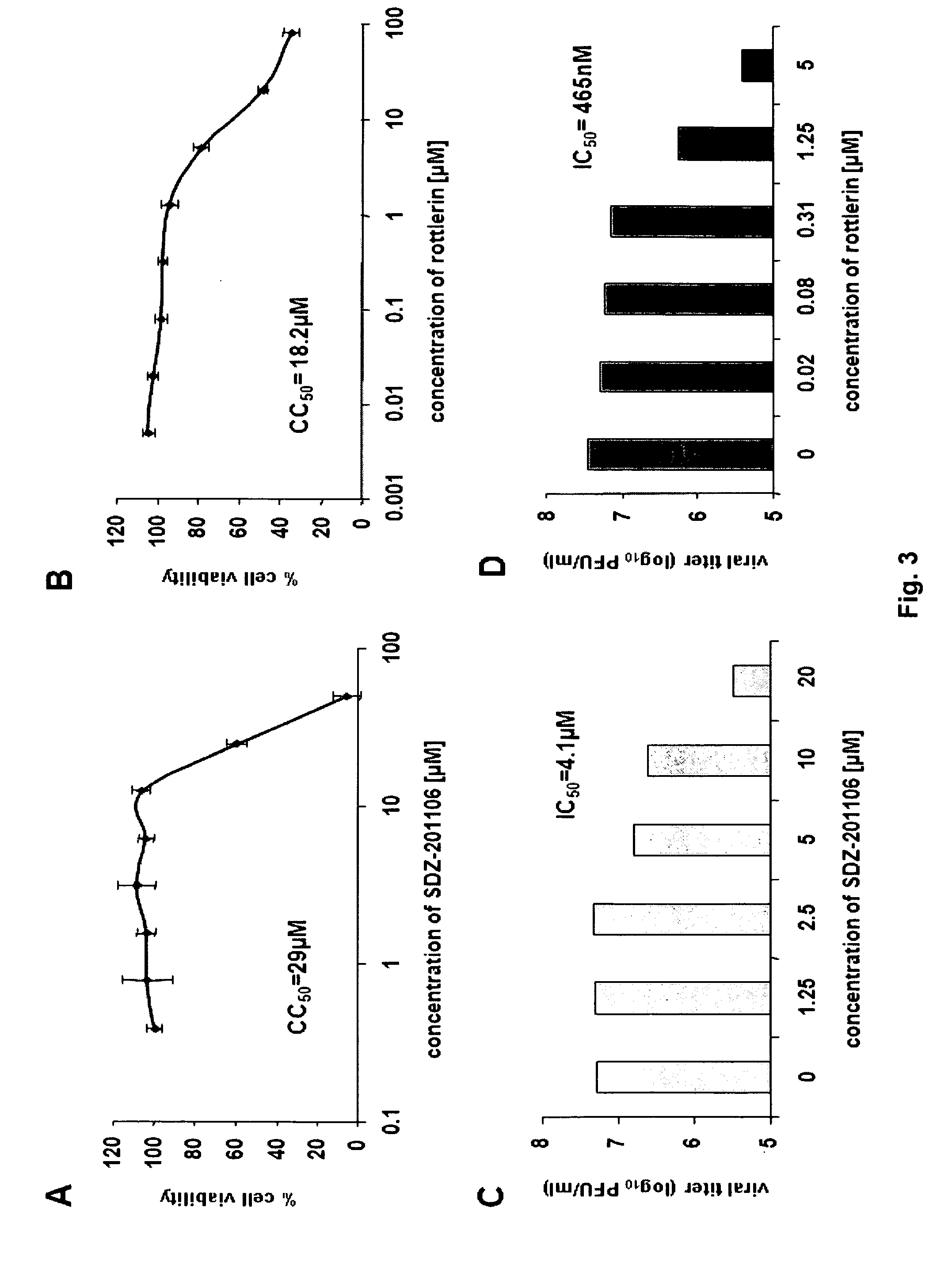 Compounds that modulate negative-sense, single-stranded RNA virus replication and uses thereof