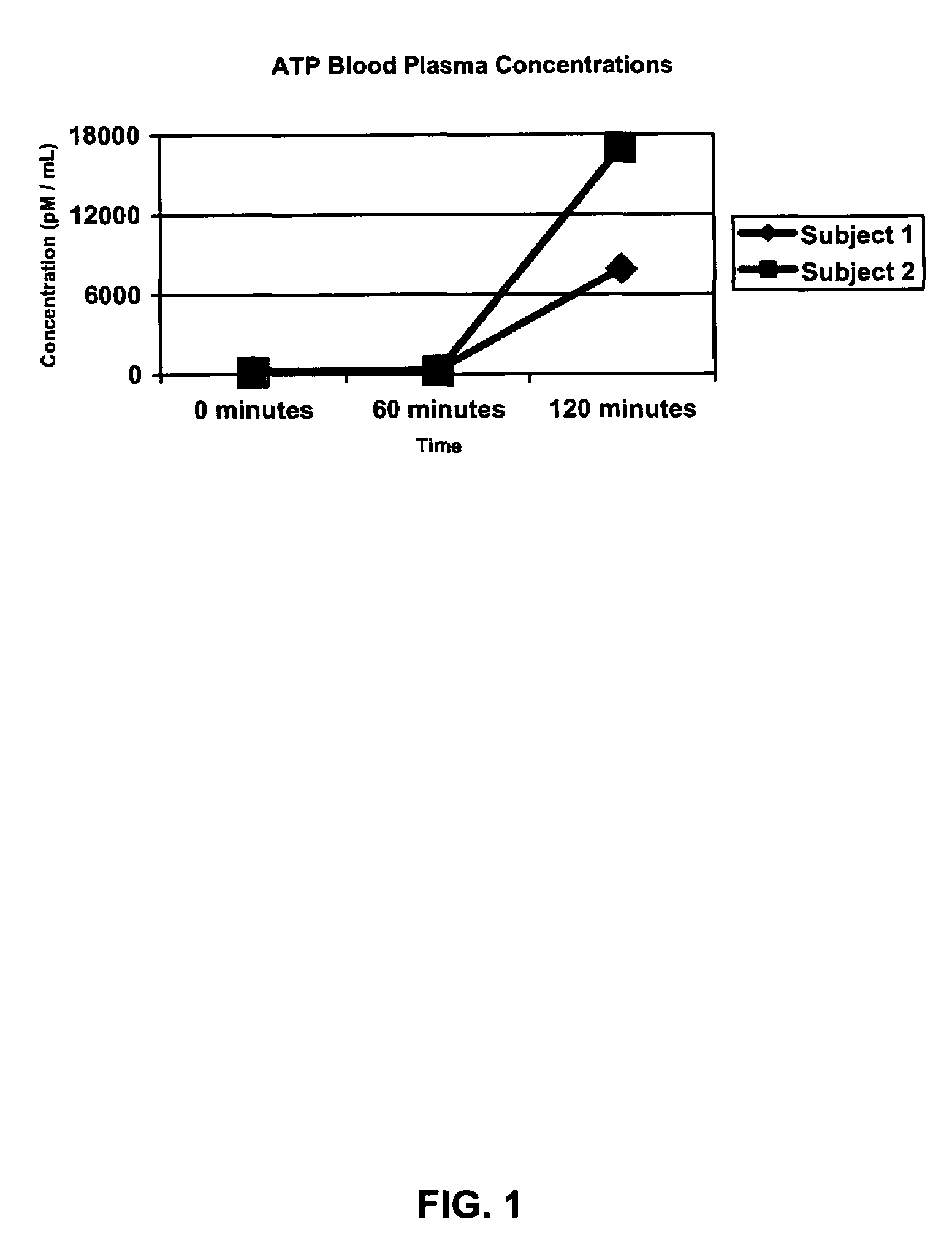 Method for increasing muscle mass and strength through administration of adenosine triphosphate