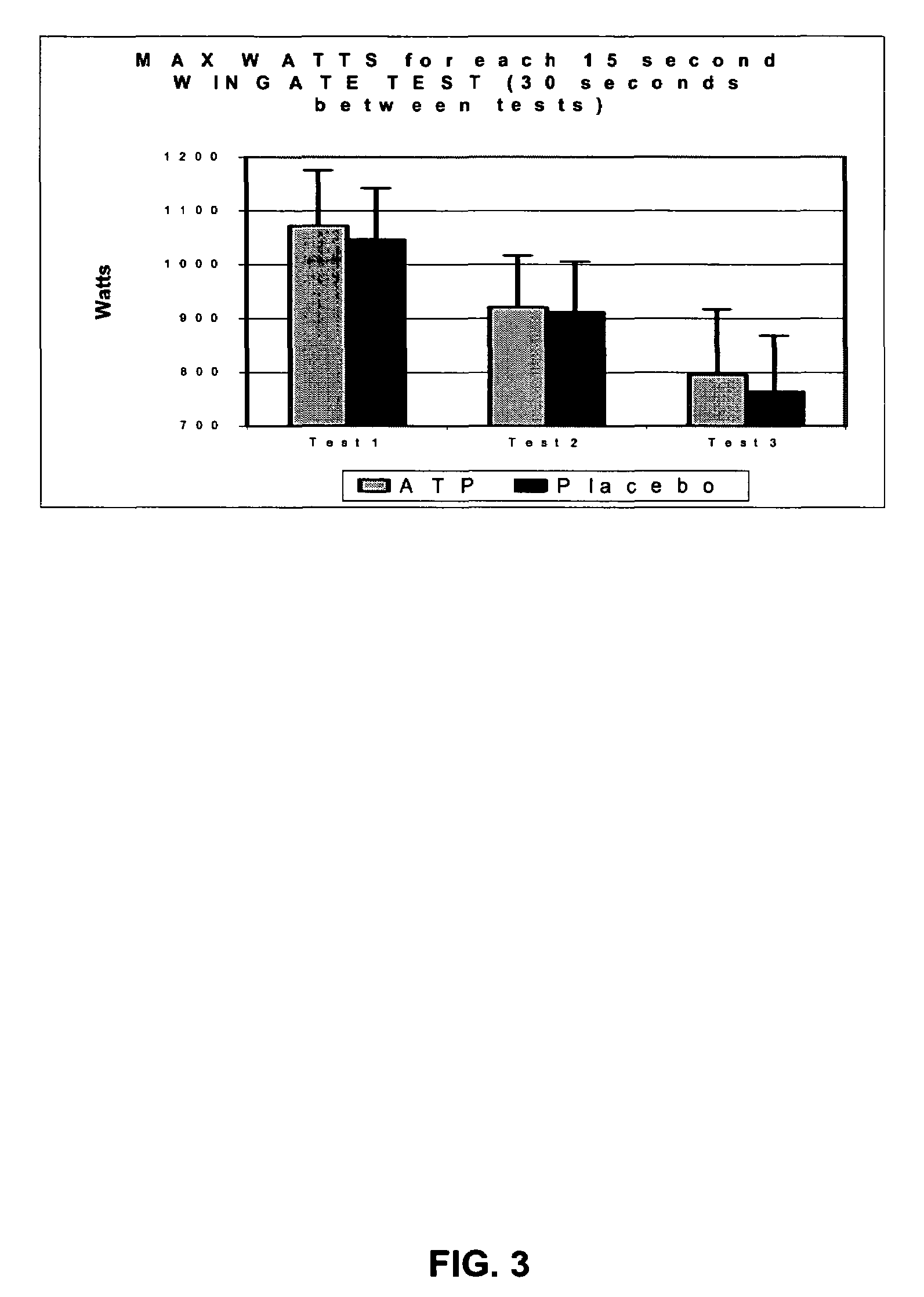 Method for increasing muscle mass and strength through administration of adenosine triphosphate