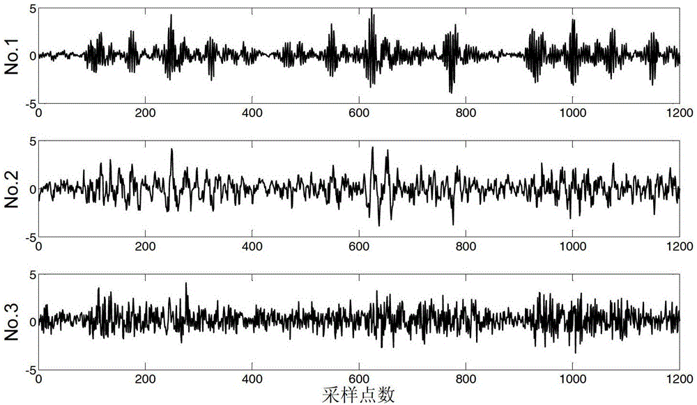 Early weak fault diagnosis method for rolling bearings