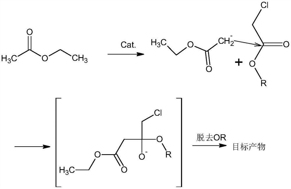 The synthetic method of oxiracetam intermediate 4-chloroacetoacetate ethyl