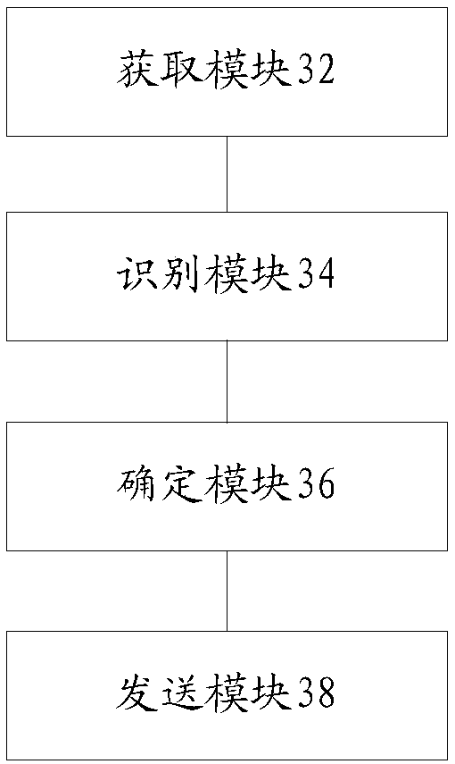 Method, device and system for controlling operation of working device