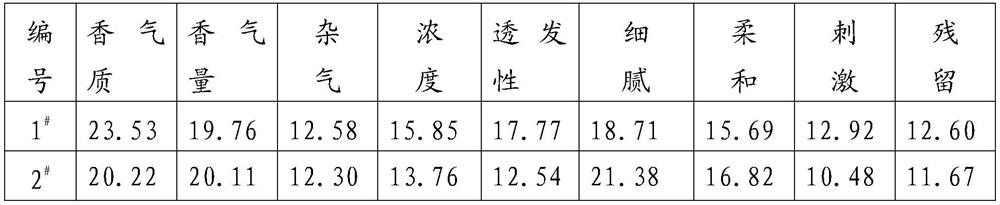 Additive, wax removal solvent and removal method for removing wax from tobacco leaves