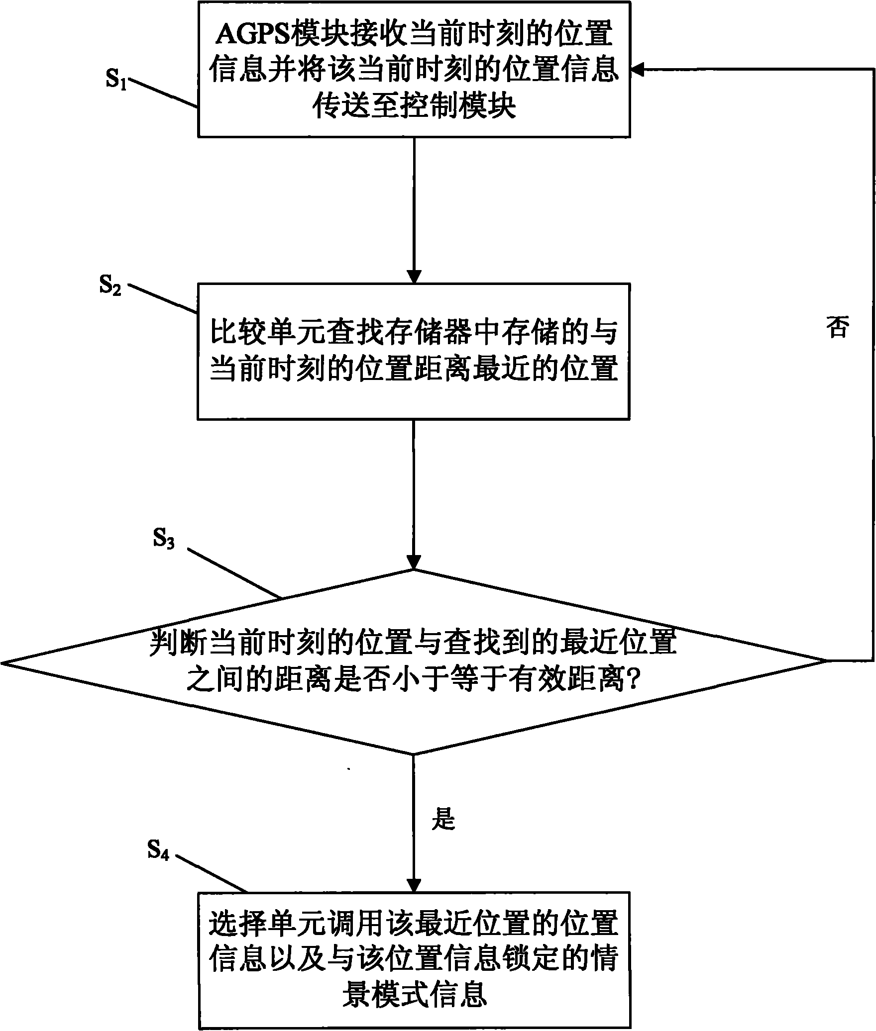 Mobile terminal and method capable of automatically switching contextual models