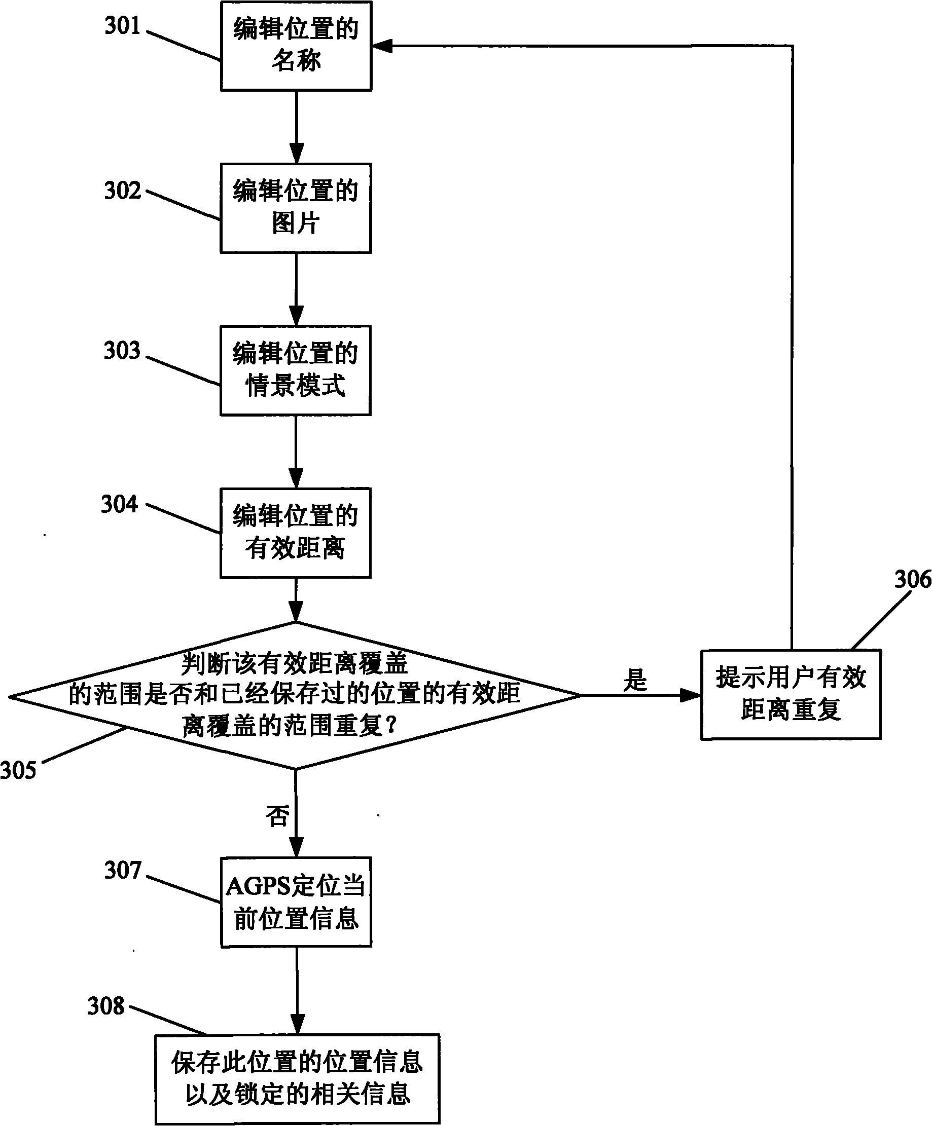 Mobile terminal and method capable of automatically switching contextual models