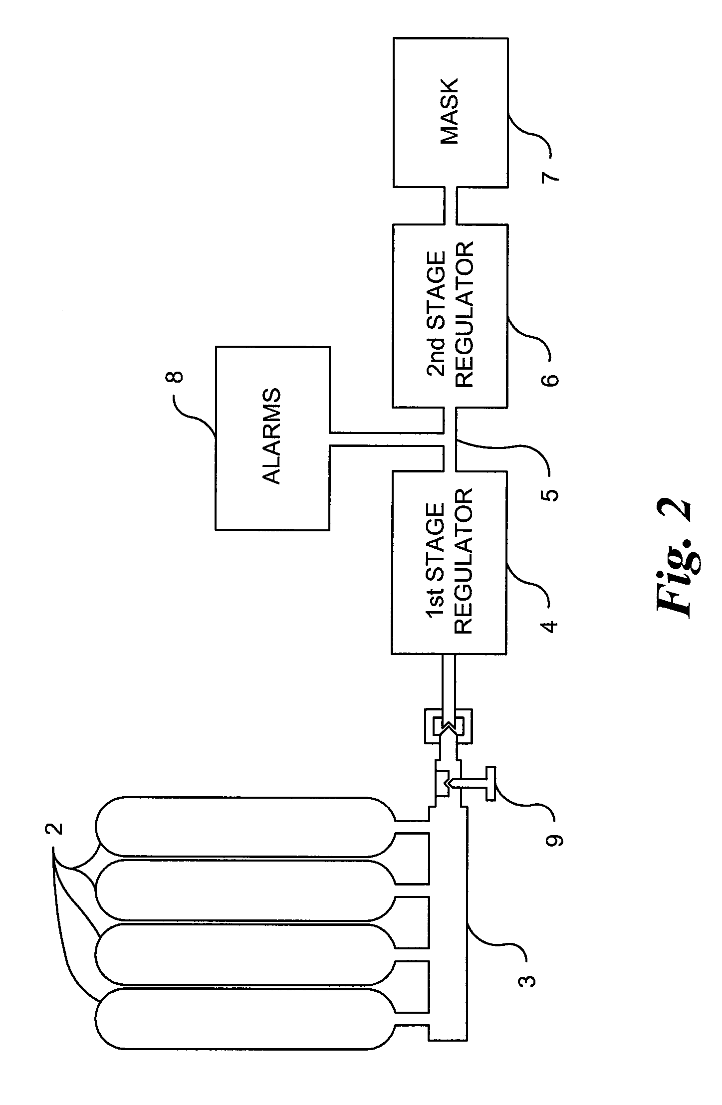 Reduced profile multiple gas cylinder alternative