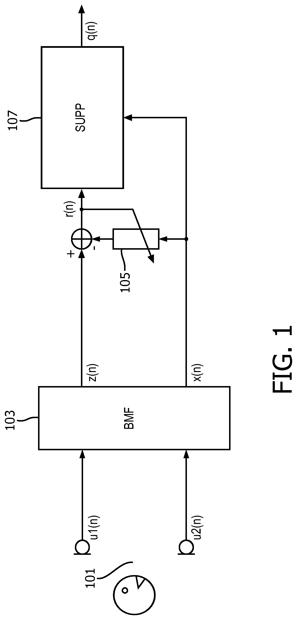 Audio capture using beamforming