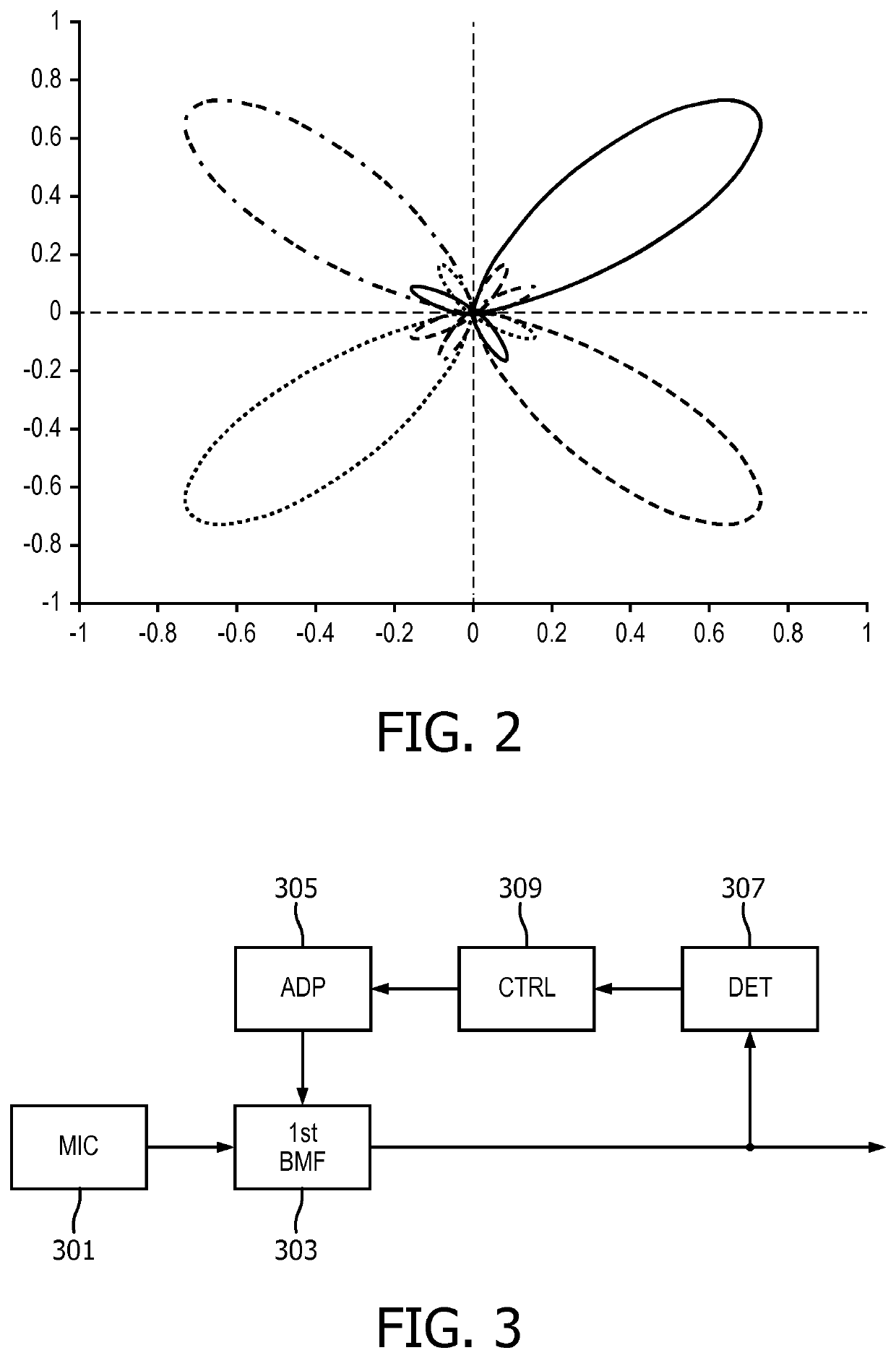 Audio capture using beamforming