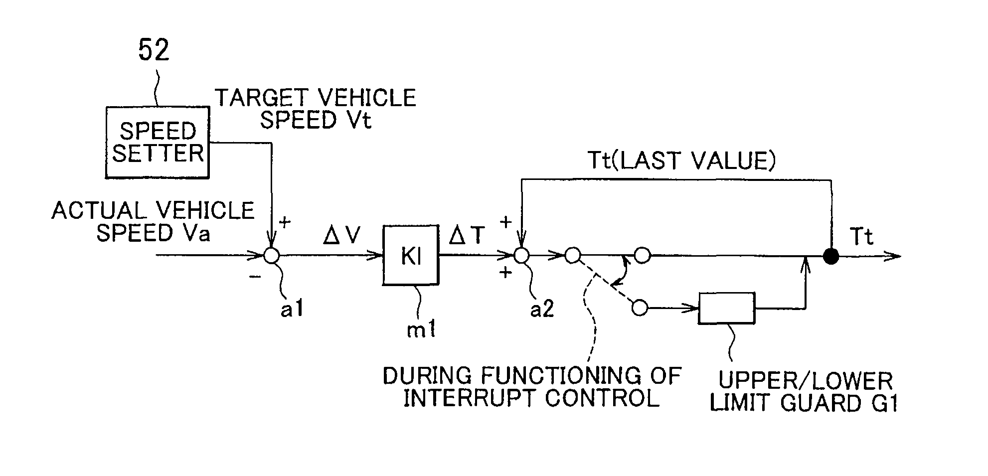 Running control apparatus and running control method for vehicle