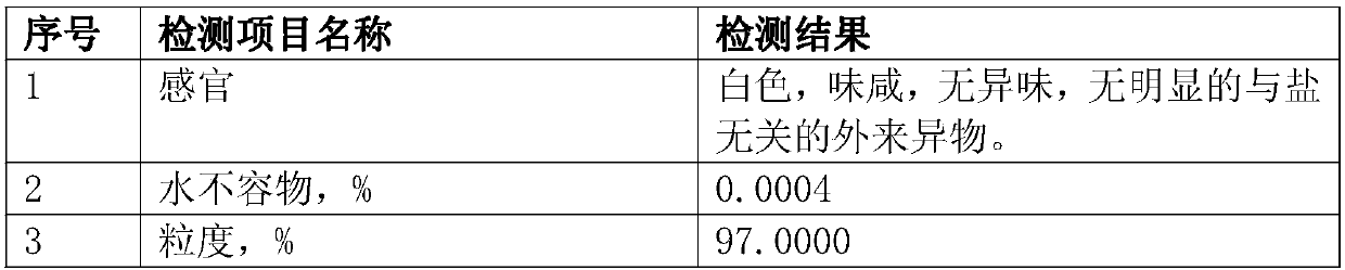 A melting purification method for obtaining high-purity nacl grains