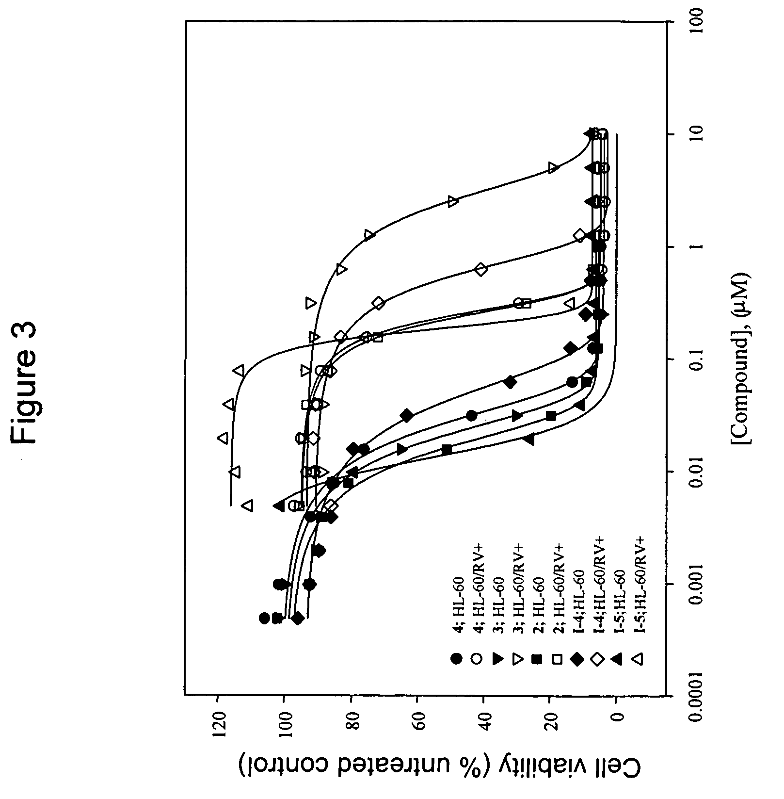 <i>Cephalotaxus </i>esters, methods of synthesis, and uses thereof