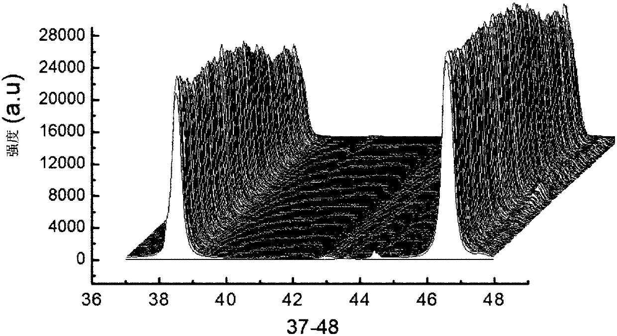 High-temperature superconducting coated conductor continuous dynamic XRD diffraction device and detection method thereof