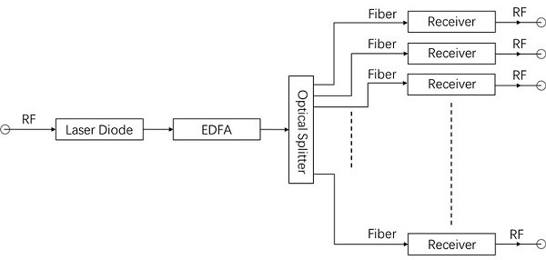 rof light receiving module with stable output amplitude