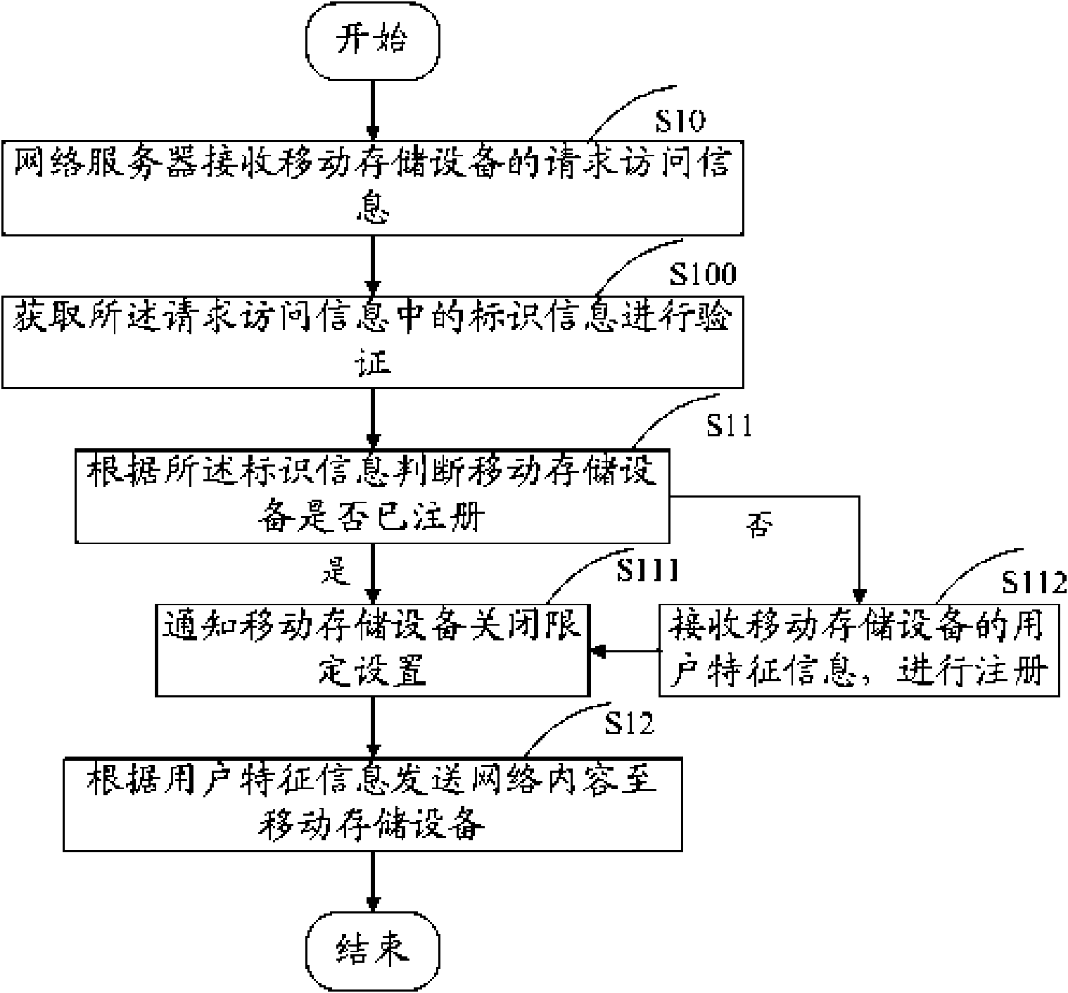 Network content pushing method and network content pushing device