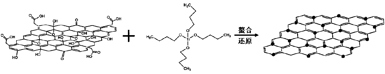 Preparation method and application of antistatic flame-retardant polyester resin