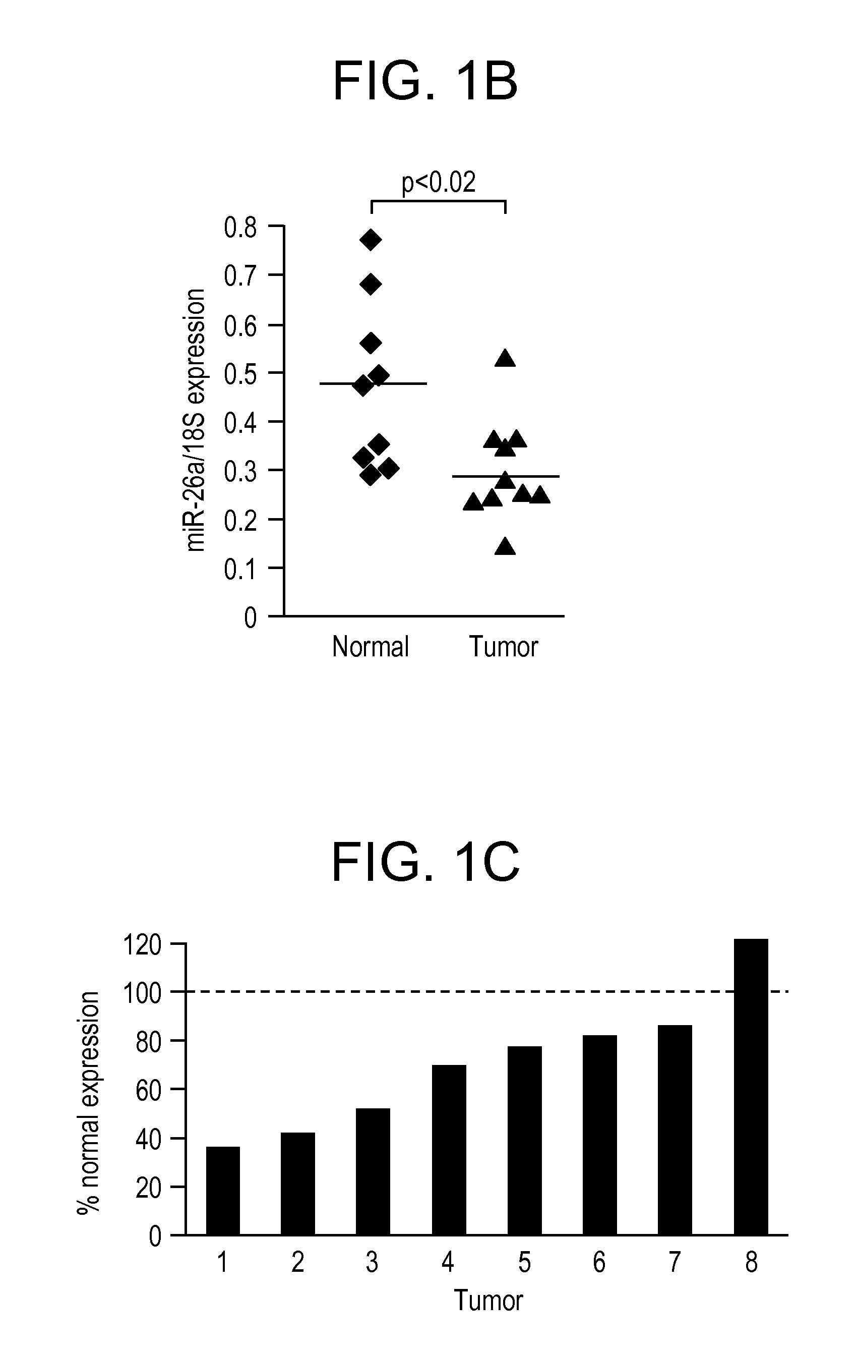 Compositions and methods for treating hepatic neoplasia