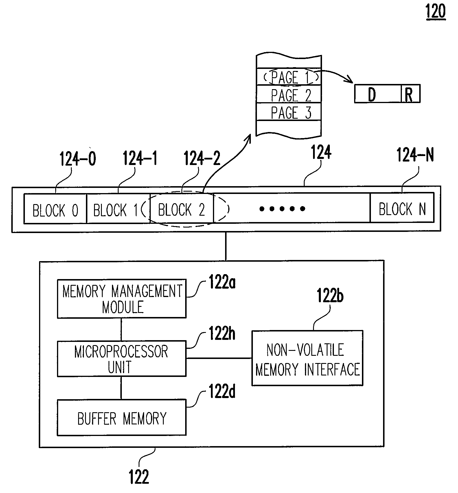Data protection method for power failure and controller using the same