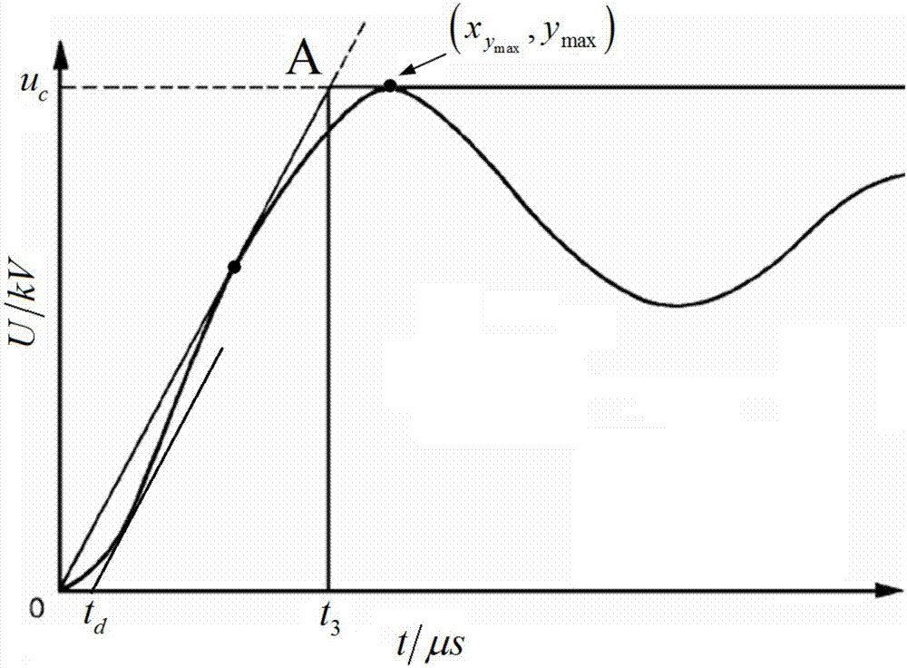 TRV waveform enveloping line and standard value parameter calculation method based on coordinate system transfer