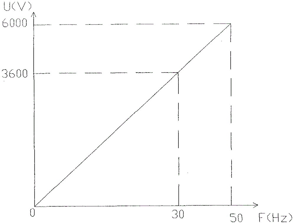 A Voltage Vector Closed-loop Compensation Method