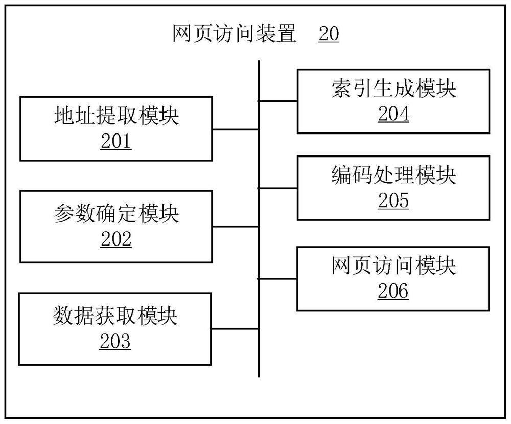 Webpage access method and device, computer equipment and storage medium