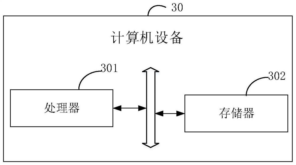 Webpage access method and device, computer equipment and storage medium