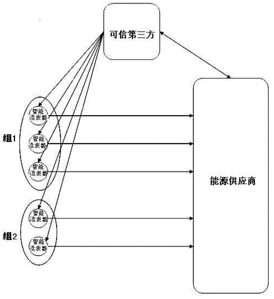 Data protection method and system based on homomorphic encryption