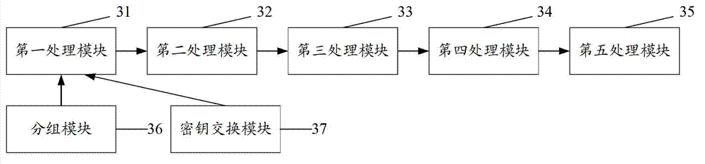 Data protection method and system based on homomorphic encryption