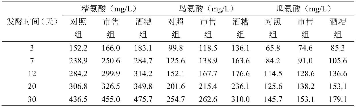 Method for reducing contents of urea and ethyl carbamate in rice wine brewing process