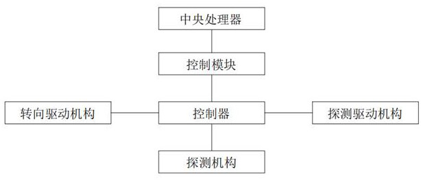 Intelligent electric control experiment device