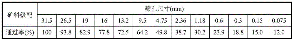 Ultra-large-particle-size hydraulic asphalt concrete impermeable material