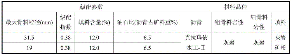 Ultra-large-particle-size hydraulic asphalt concrete impermeable material