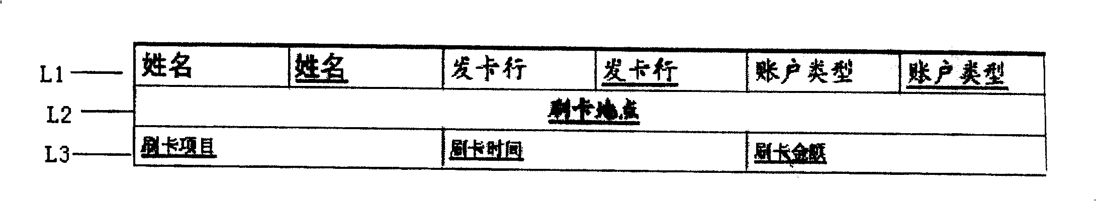 Variable table data type setting method