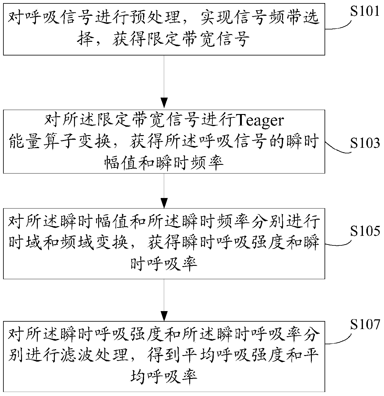 Respiration information detection method and system