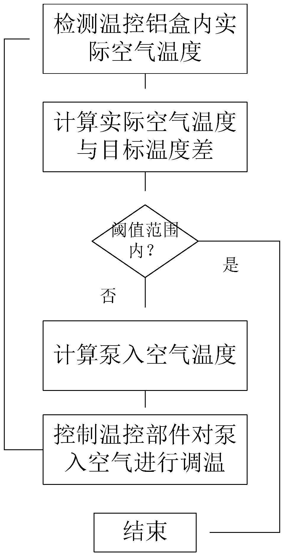 A system and method for environmental monitoring and governance