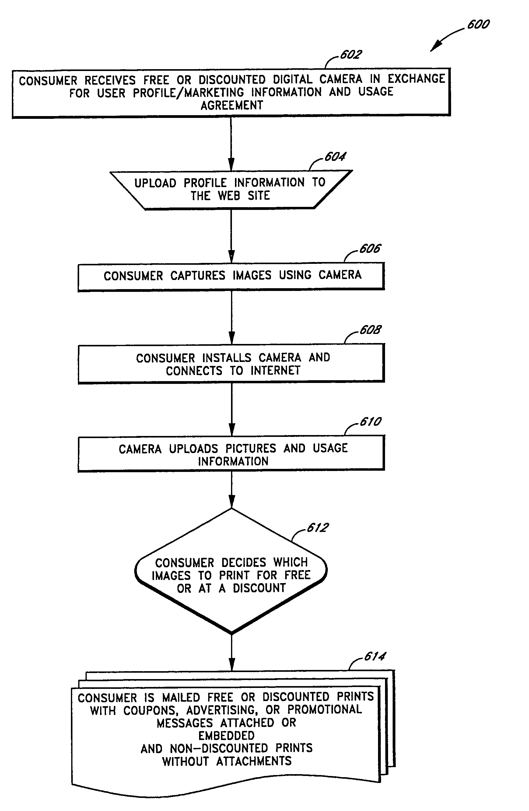 Methods and systems for managing the distribution of image capture devices, images, and prints