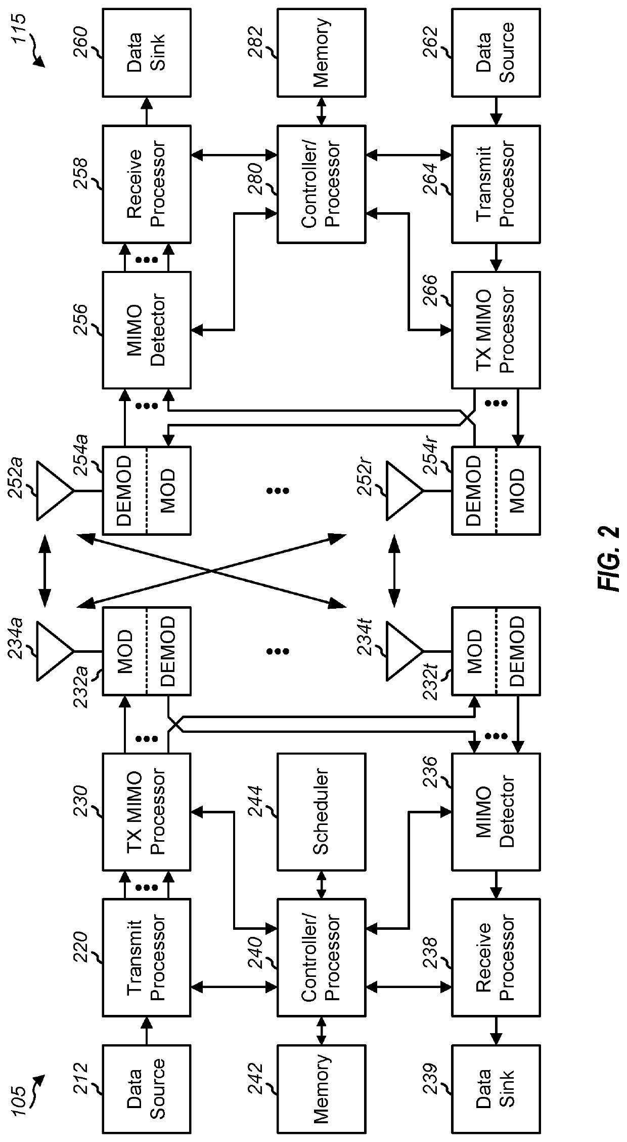 History augmented synchronization signal based antenna beam selection