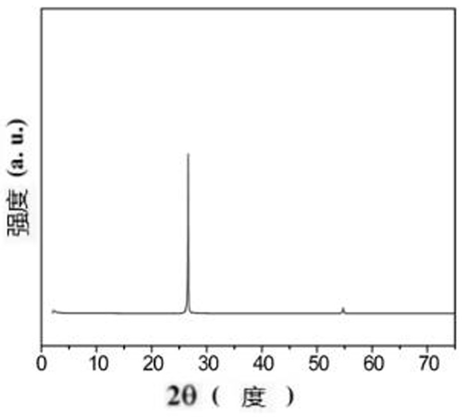 Doped porous graphene and organic lithium salt composite lithium supplement material and its preparation method and application