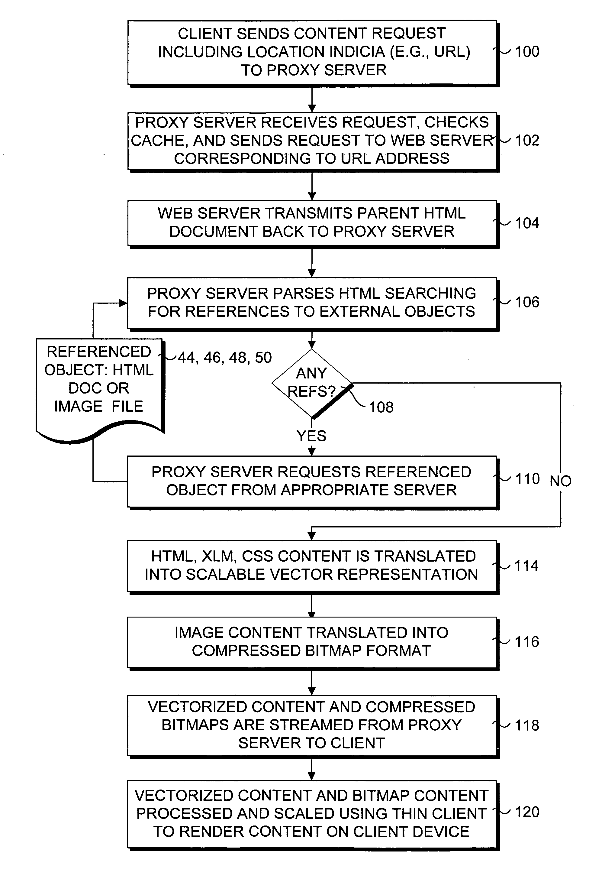 Resolution independent vector display of internet content