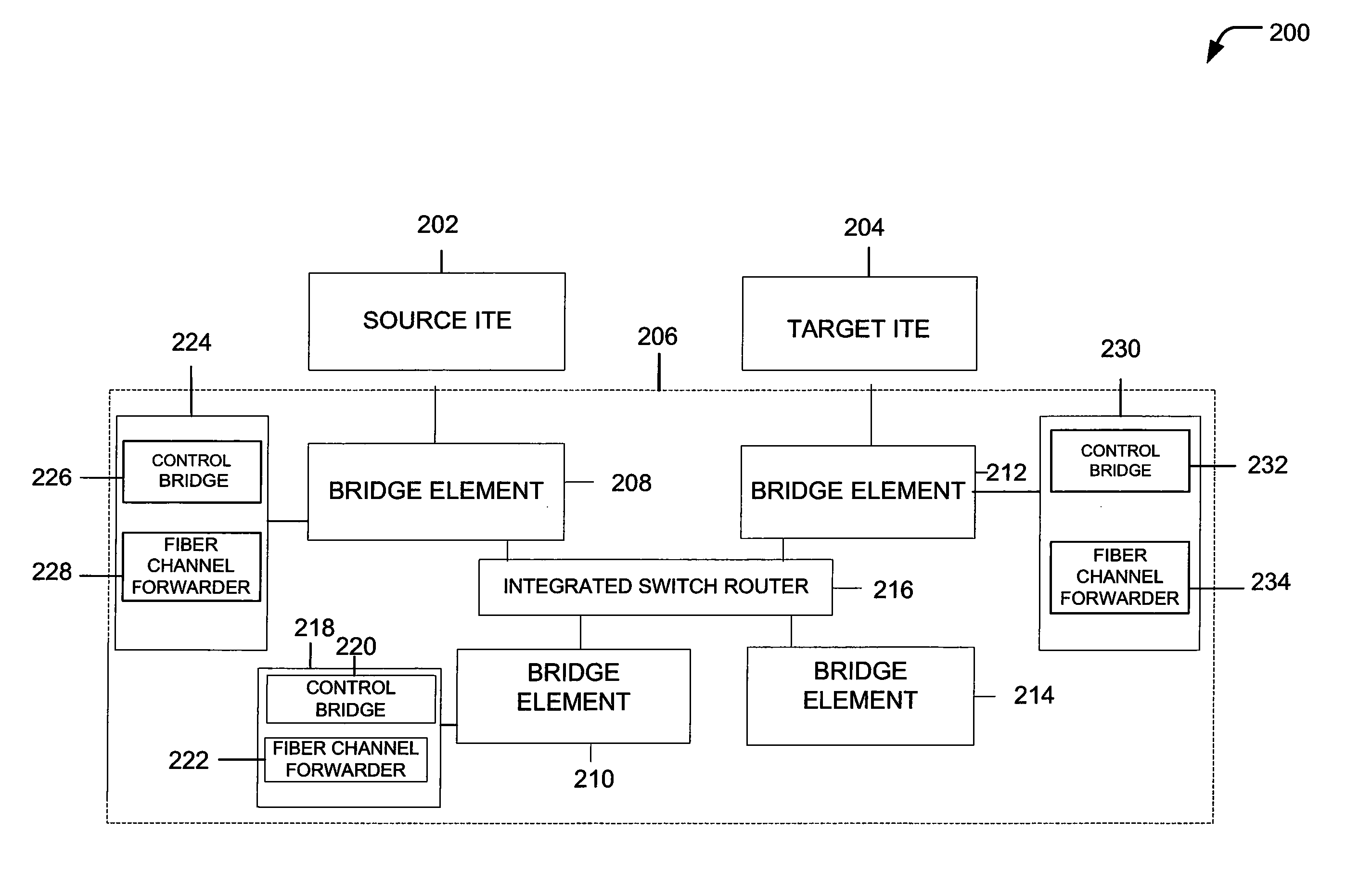 Forwarding Data Frames With a Distributed Fiber Channel Forwarder